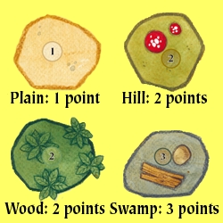 Terreno